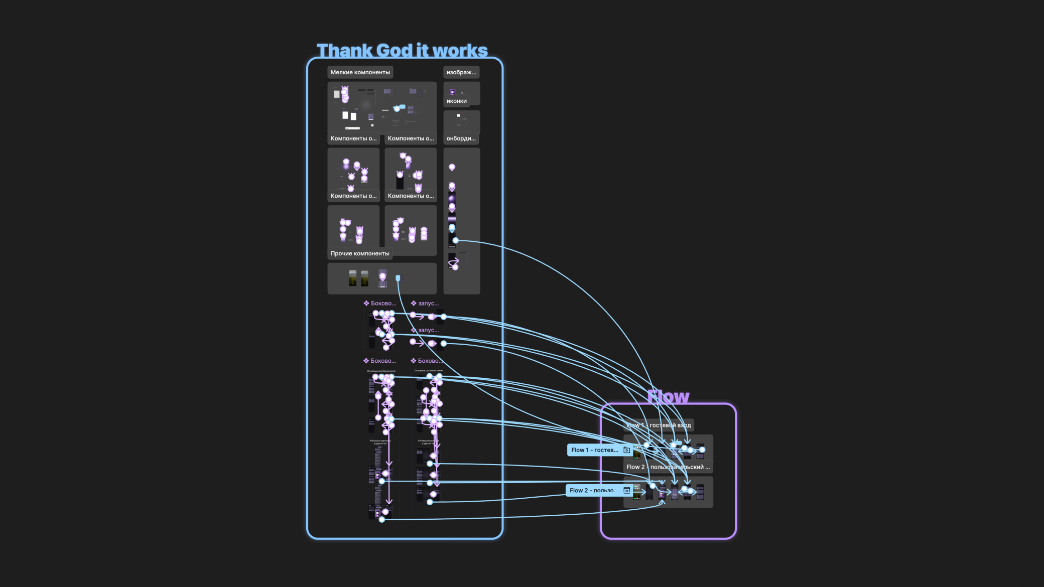 Карта прототипа Multyne