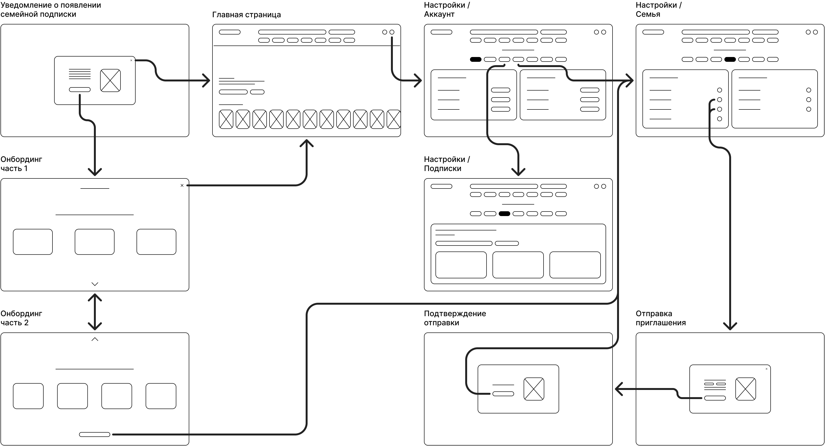 Схема wire flow
