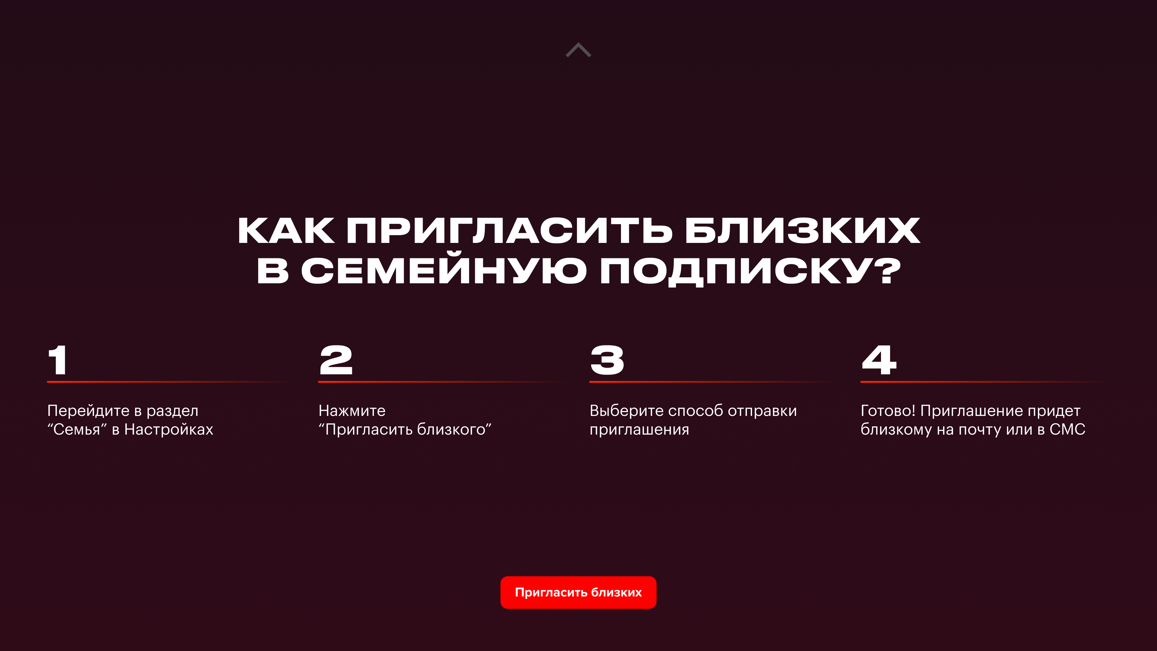 Подтверждение успешной отправки приглашения